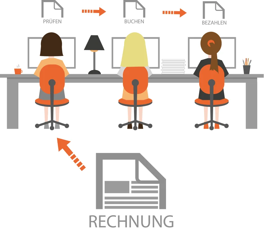 DOCBOX Workflow-Automatisierung mit Freigabeprozessen für Rechnungen und Verträge bei KMU in Diekholzen