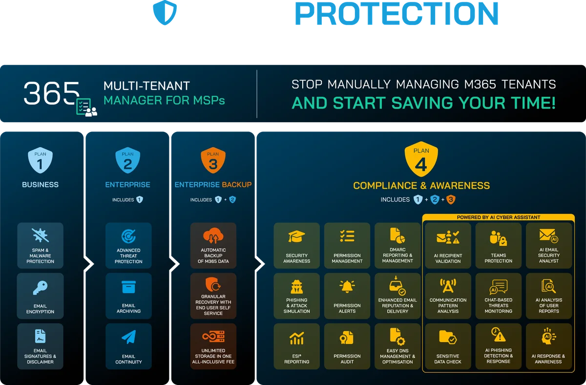 365 Total Protection Übersicht