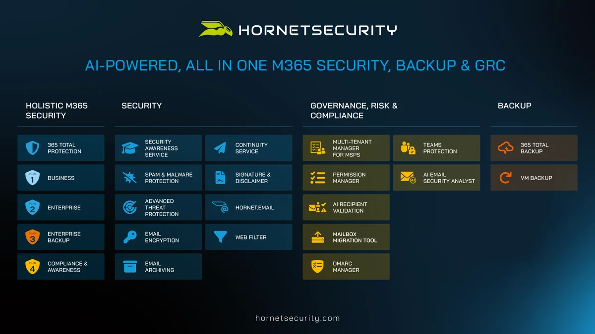 Hornetsecurity Produktübersicht